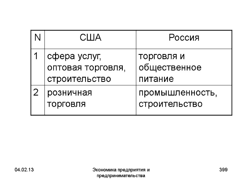04.02.13 Экономика предприятия и предпринимательства 399 04.02.13 Экономика предприятия и предпринимательства 399